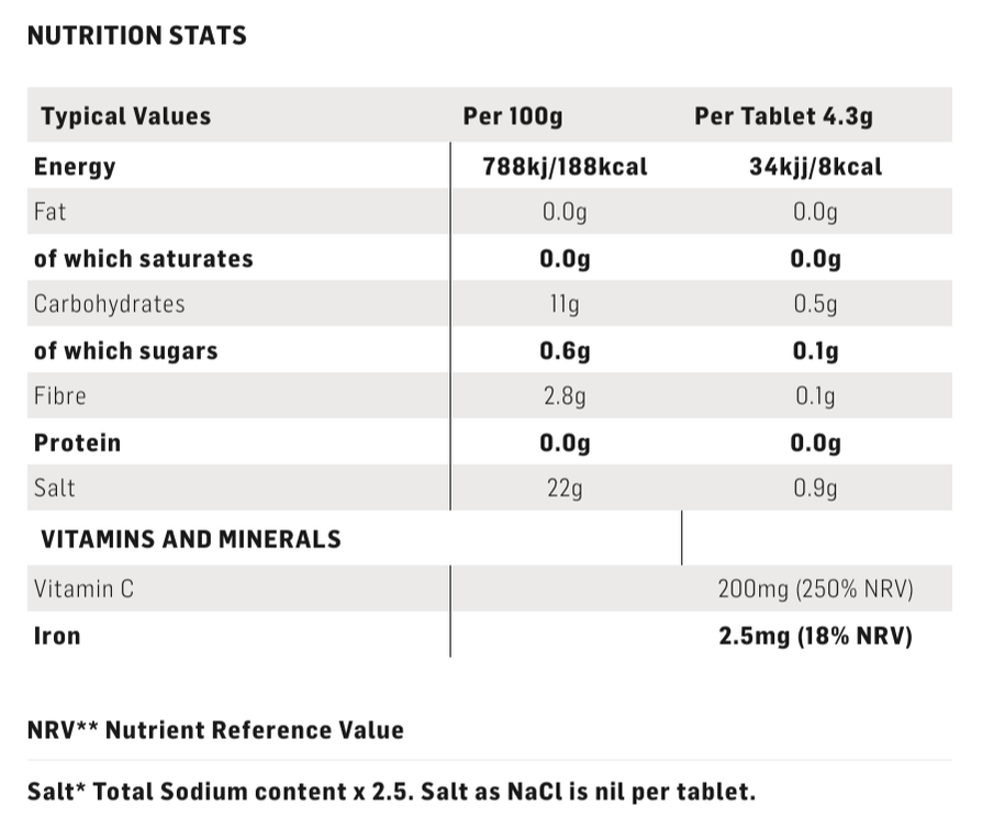 Nutritional stats for Science in Sport Immune Tablets.