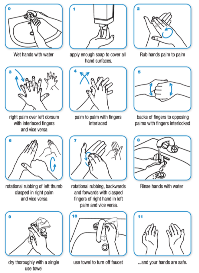 World Health Organization poster of 11 steps to use when washing hands during a pandemic like COVID-19.