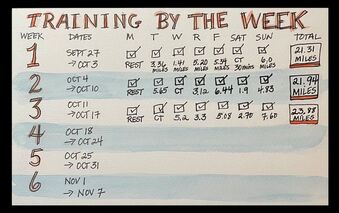 Watercolor journal training by the week page.