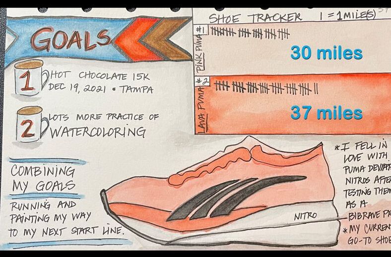 Watercolor training journal goals and shoe tracker page.