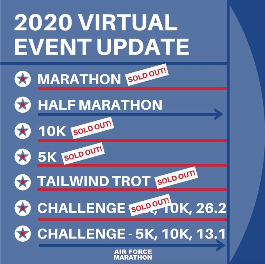 Chart of Race Entries for 2020 Air Force Marathon as of Sunday, August 9.